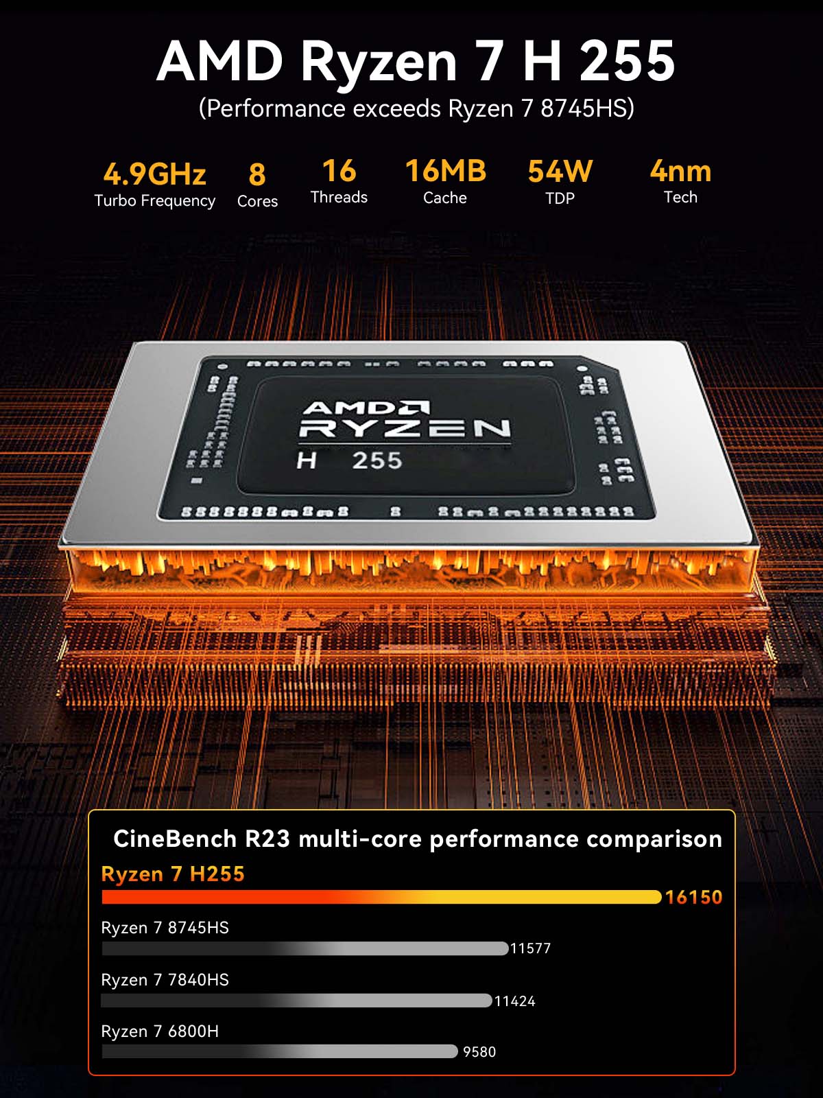 GMKtec K12 미니 PC AMD Ryzen ™   - Ddr5 32Gb 리뷰 및 가격