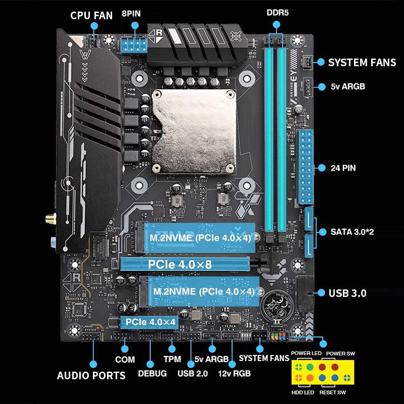 온보드 CPU 키트가 포함된 Ultra-125H 마더보 - Ddr5 64Gb 리뷰 및 가격