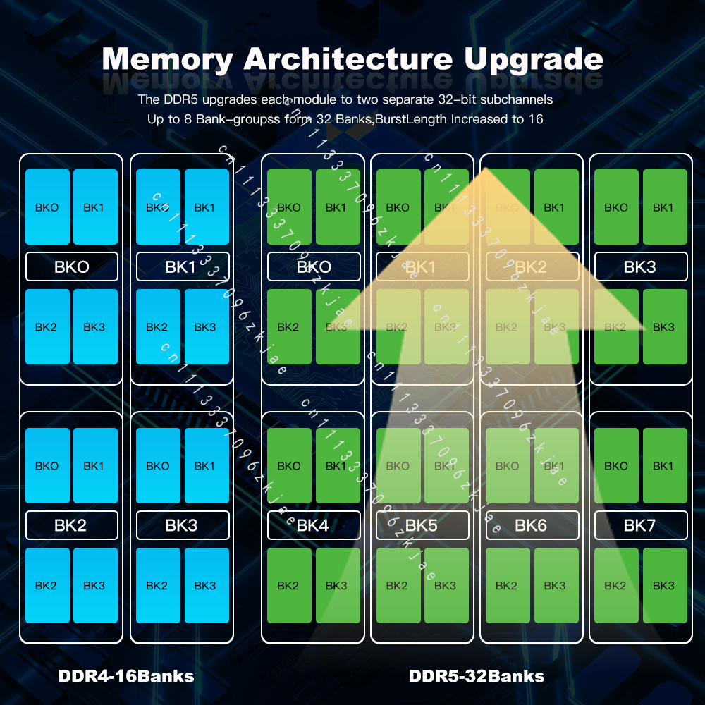 고품질 DDR5 RAM 8GB 16GB 32GB 게이밍 - Ddr5 Laptop Ram 리뷰 및 가격