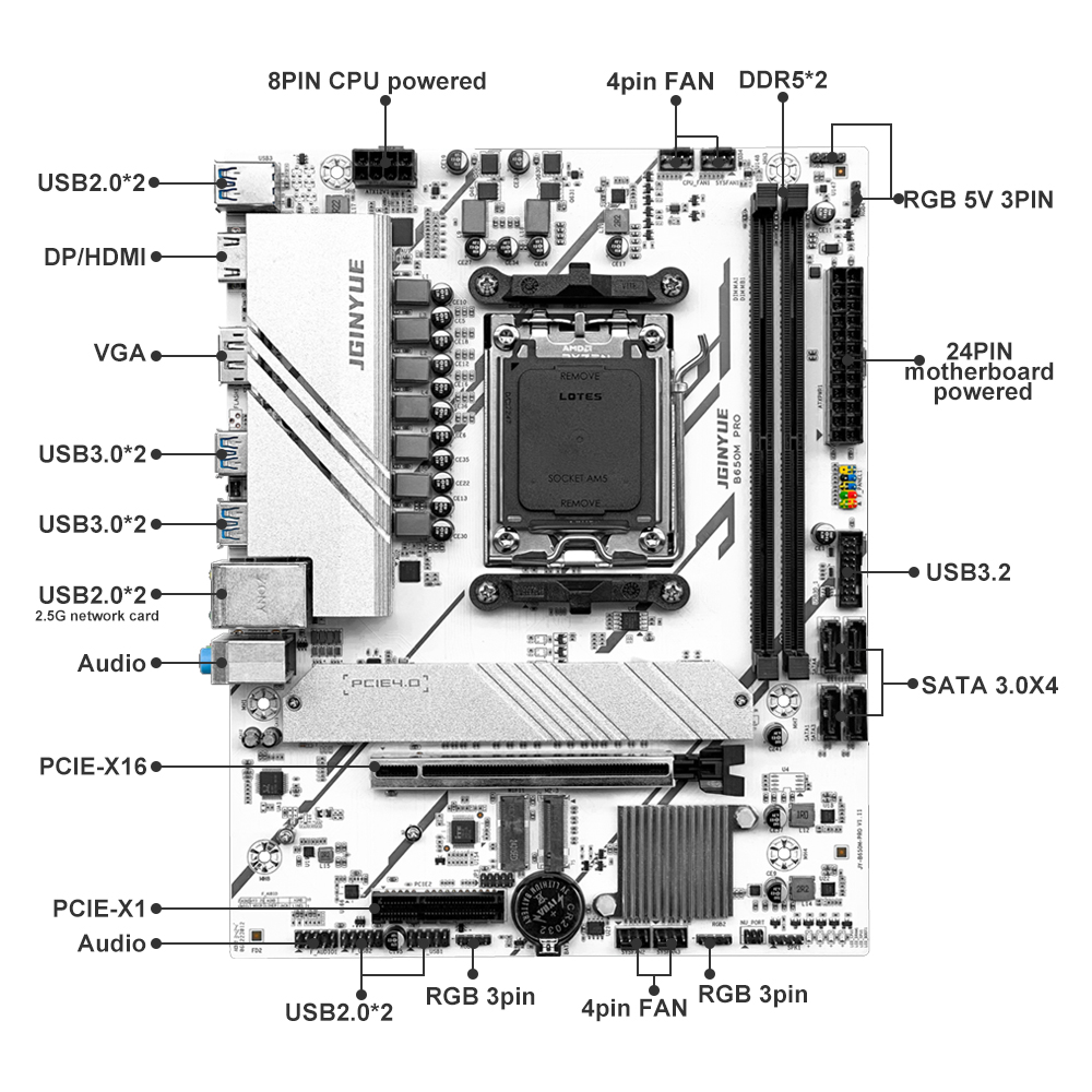 PRO B650M MATX AMD B650 DDR5 6 - Ddr5 6000Mhz 리뷰 및 가격